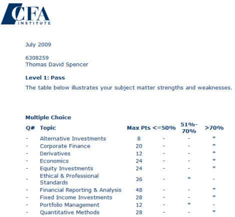 Results: CFA Level 1 Exam 2009