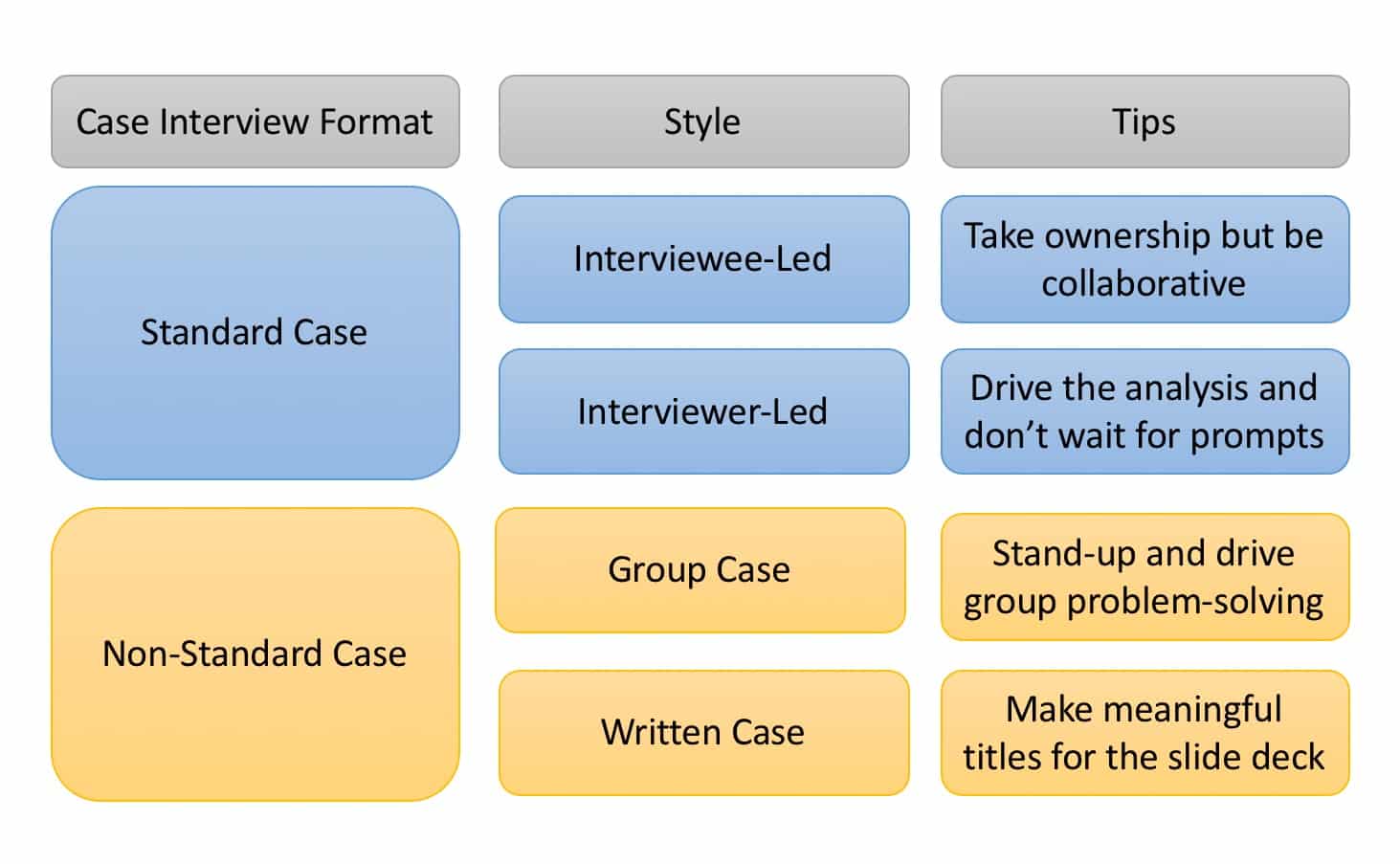 formats of case study interviews