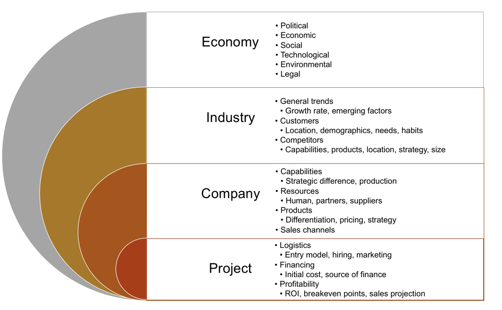 consulting case study market share