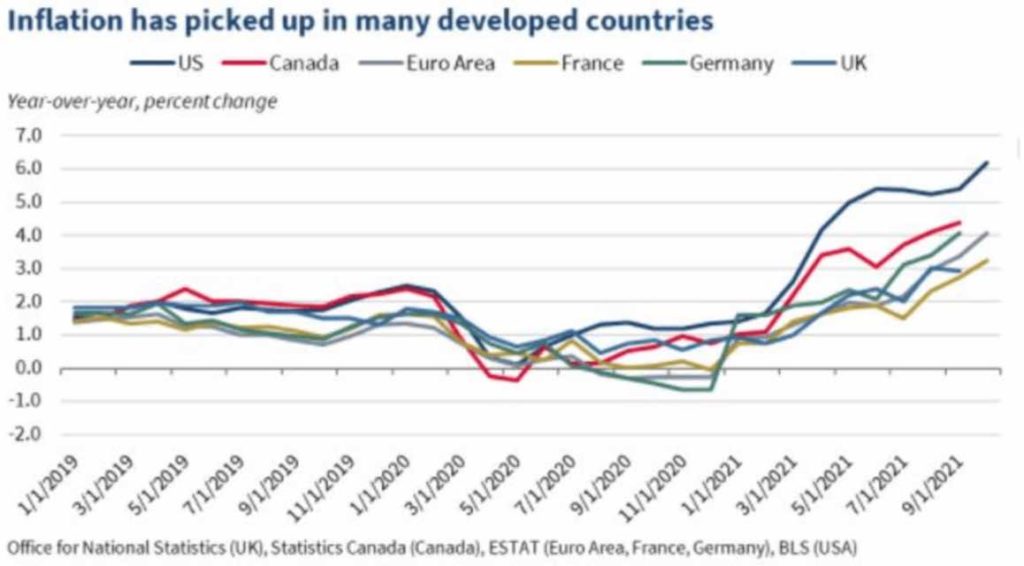 6 Reasons Inflation Is Higher Than You Think | LaptrinhX / News